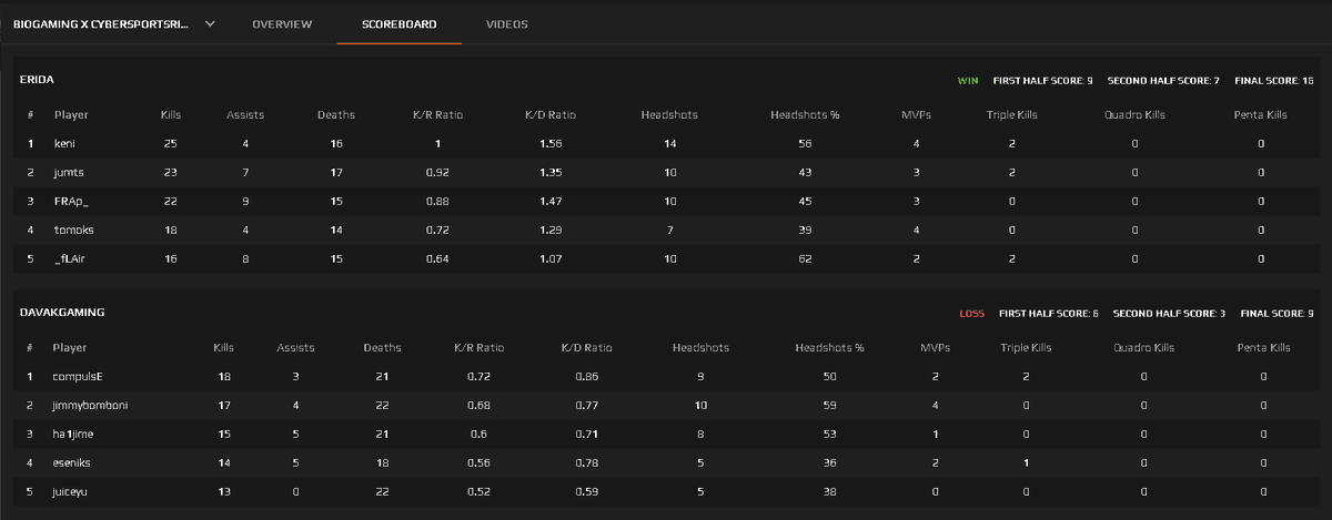 16:9 vs davakGaming, ggwp