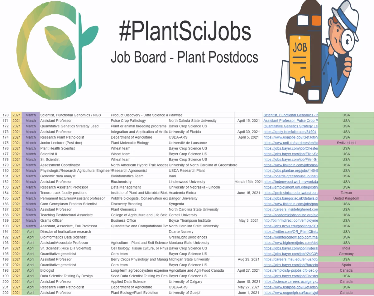 Image of a google spreadsheet with plant science jobs listed. The sheet shows the date the job is posted, the title, the organization, a closing date, and a link to the job. 