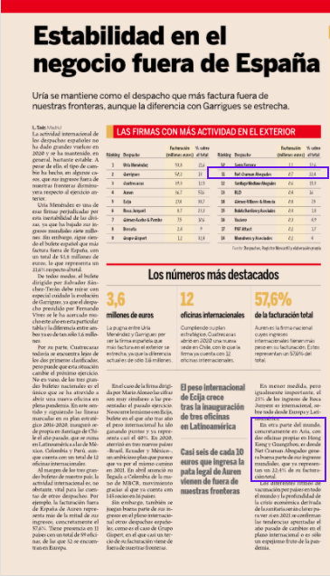 Ranking <a href="/exp_juridico/">Expansión Jurídico</a>. Agradecemos a nuestros clientes su confianza, gracias a ella escalamos tres posiciones en el ranking de facturación global y tenemos una posición destacada dentro de las firmas españolas con más actividad en el exterior. Felicidades #equipo NET CRAMAN!