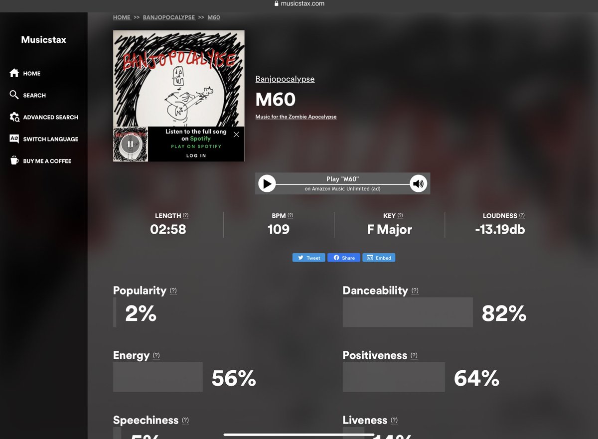 Ha, found myself on musicstax today. Always a bit surreal.

musicstax.com/track/m60/5WKU…

82% danceability!