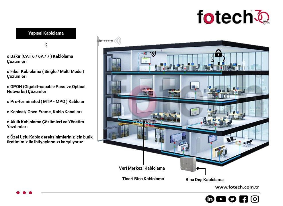FotechLtd's tweet photo. Uluslararası standartları karşılayan, yapısal kablolama ( bakır-fiber )ve proje kabul testleri için uzman- sertifikalı ekiplerimizle uygun çözümler sunuyoruz.@FotechLtd
https://t.co/QNB2u3ddw0
#fotech #fotechtechnologycenter #verimerkezi #SavunmaSanayi #YerliveMilliSanayi #mpo https://t.co/drjj62NIfM