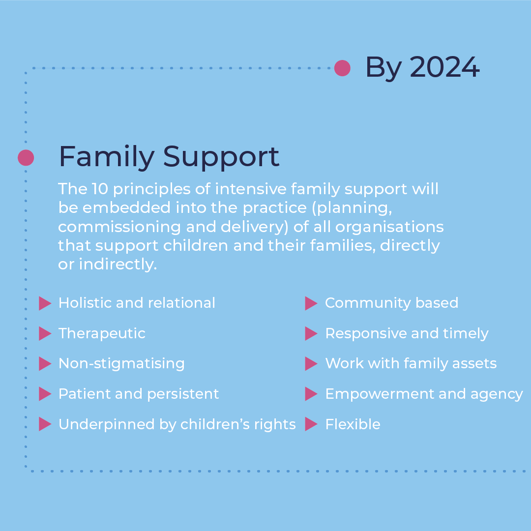 The Promise Scotland on Twitter "Plan 2124 recognises the importance of whole family support