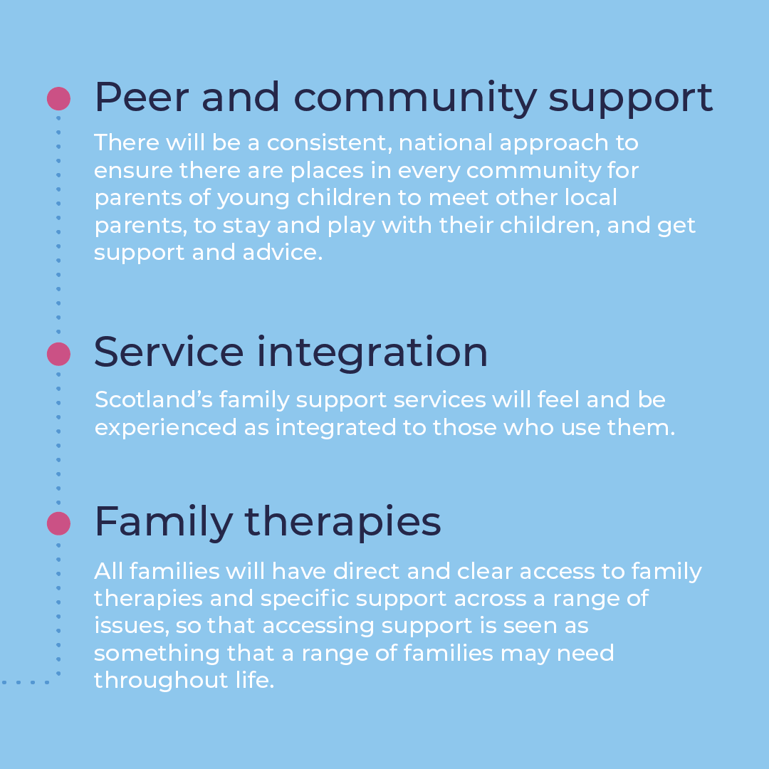 Plan 21-24 recognises the importance of whole family support, including local support for parents of young children. The 10 principles of intensive family support must be embedded into the practice of all orgs that support children and families. #maternalMHmatters #keepthepromise
