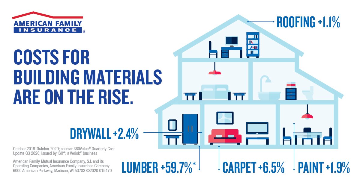 JimLord4's tweet photo. With the price of lumber and other housing materials increasing, it's important to be sure you have the home coverage you need. Let's chat about the discounts and coverages available to help you control what you pay and keep your home protected. https://t.co/IThlttBAxF