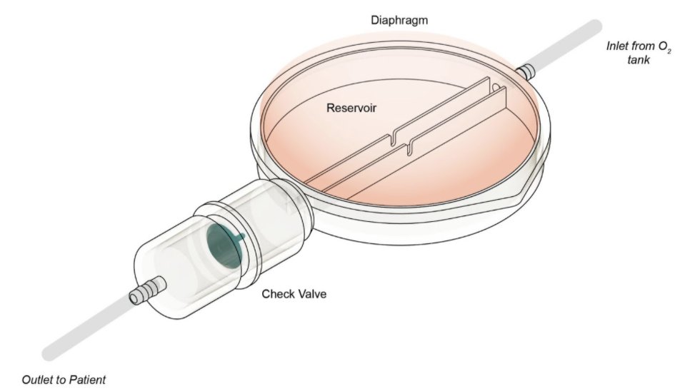 In the middle of acute oxygen shortage in India (likely be true for South-Asia); we are trying to respond by releasing open source solutions to conserve 50% O2 for treatment of mild COVID patients. Sharing Project OxSave - a passive solution to the problem docs.google.com/document/d/12P…
