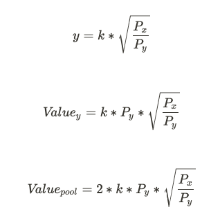 If we know the two sides have equal value:P(x) * x = P(y) * yand we know the constant quantity function:x * y = kThen we can do some mf algebra: