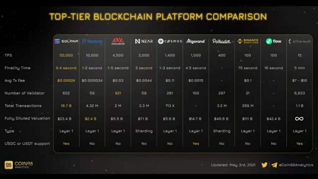 gdecruza's tweet photo. Todo lo que necesitas saber está aquí... Por sí tenías dudas.
#Fantom #ftm #FTM #FANTOM #FANTOMFOUNDATION #FantomFinance $HOLD #Staking #FantomtheFutureOfDEFI #Lachesis #Fantombridge https://t.co/gMS96tyJJN