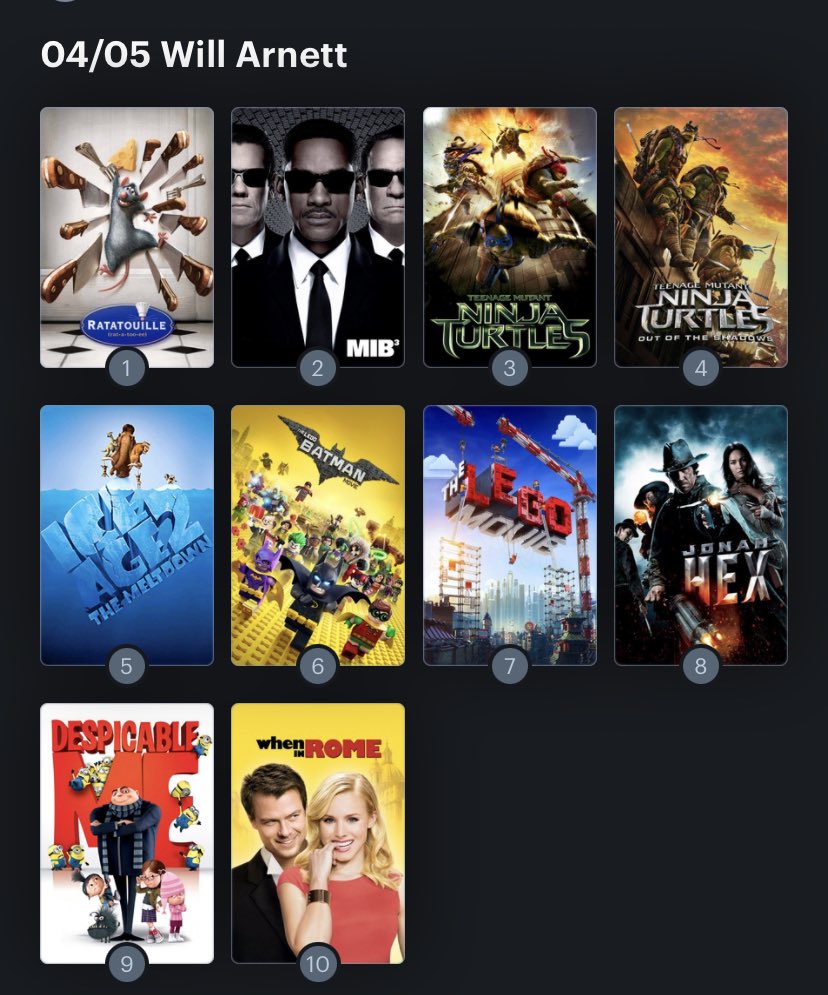 Hoy cumple años el actor Will Arnett (51) happy Birthday ! Aquí mi Ranking: 