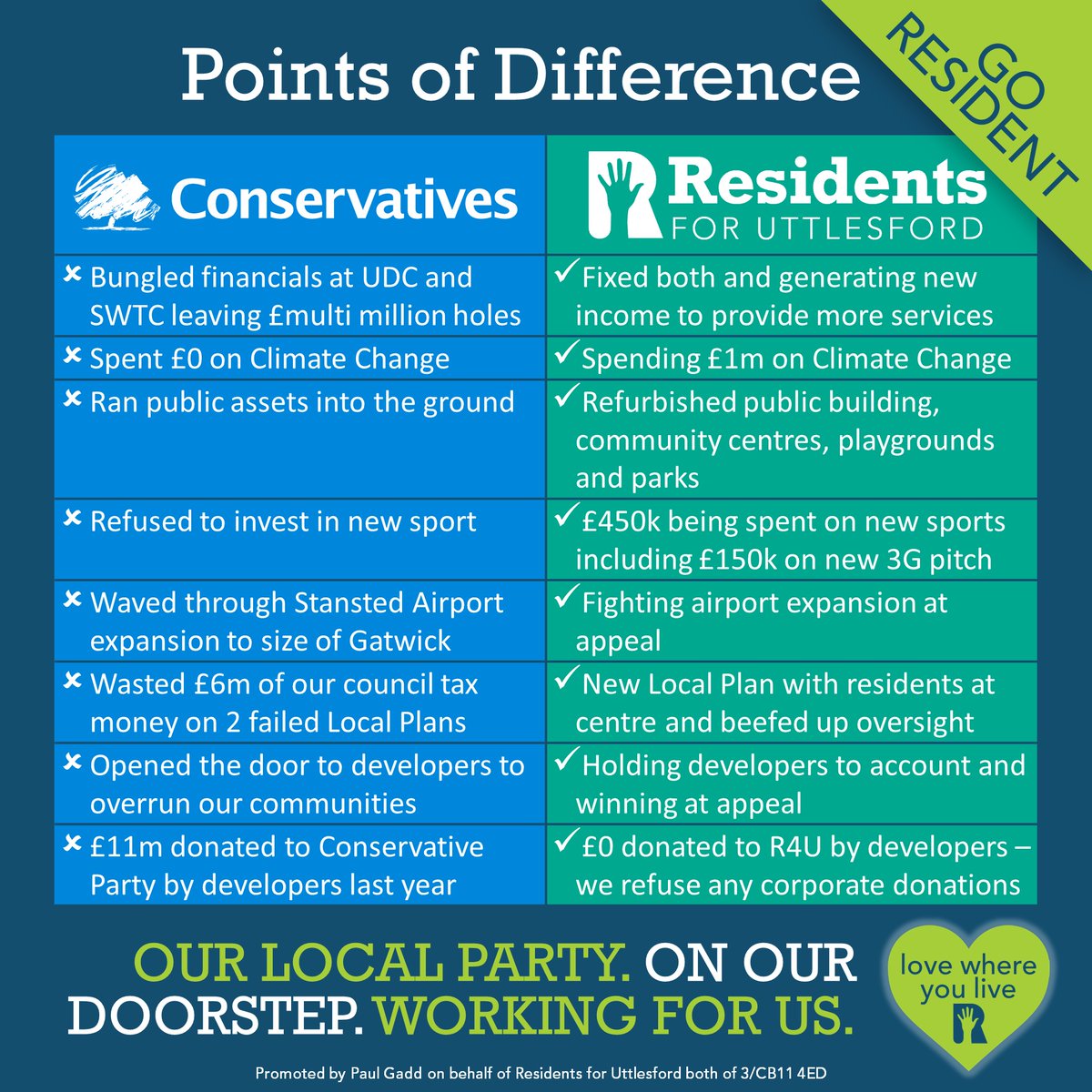 It's important to get the facts before you vote in this week's #LocalElections2021. The hard work across #Uttlesford and #Essex carried on during this challenging year, and we are determined to continue! #lovewhereyoulive