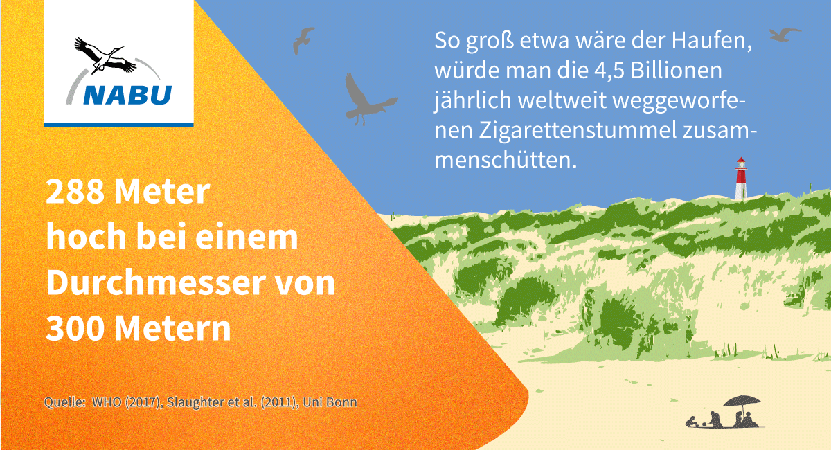 Wir vermüllen unsere Meere. Dabei brauchen wir gesunde Ozeane für unser Überleben. Wir müssen Müll konsequent vermeiden, recyceln  und Produkte kaufen, bei denen das Recycling bei der Produktion mitgedacht wurde. #meeresschutz nabu.de/natur-und-land…