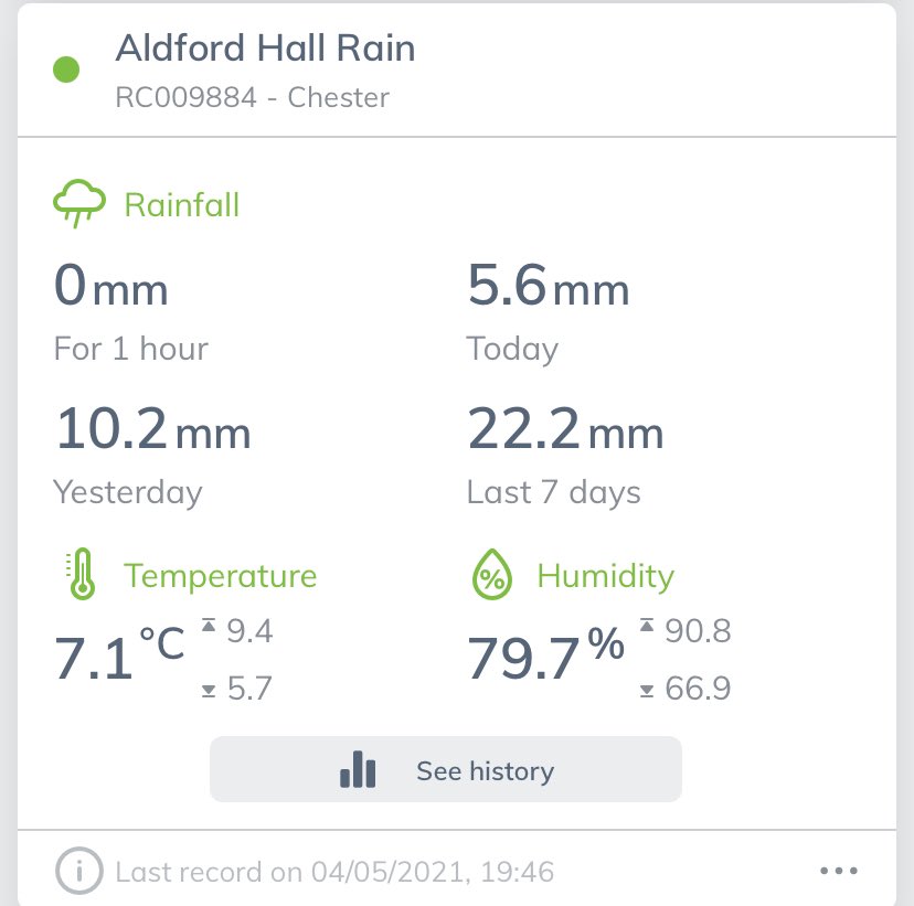 Mandatory rain update 2.33km apart... <a href="/SencropUK/">Sencrop - Connected weather for farmers 🌡️❄️🌦️</a>