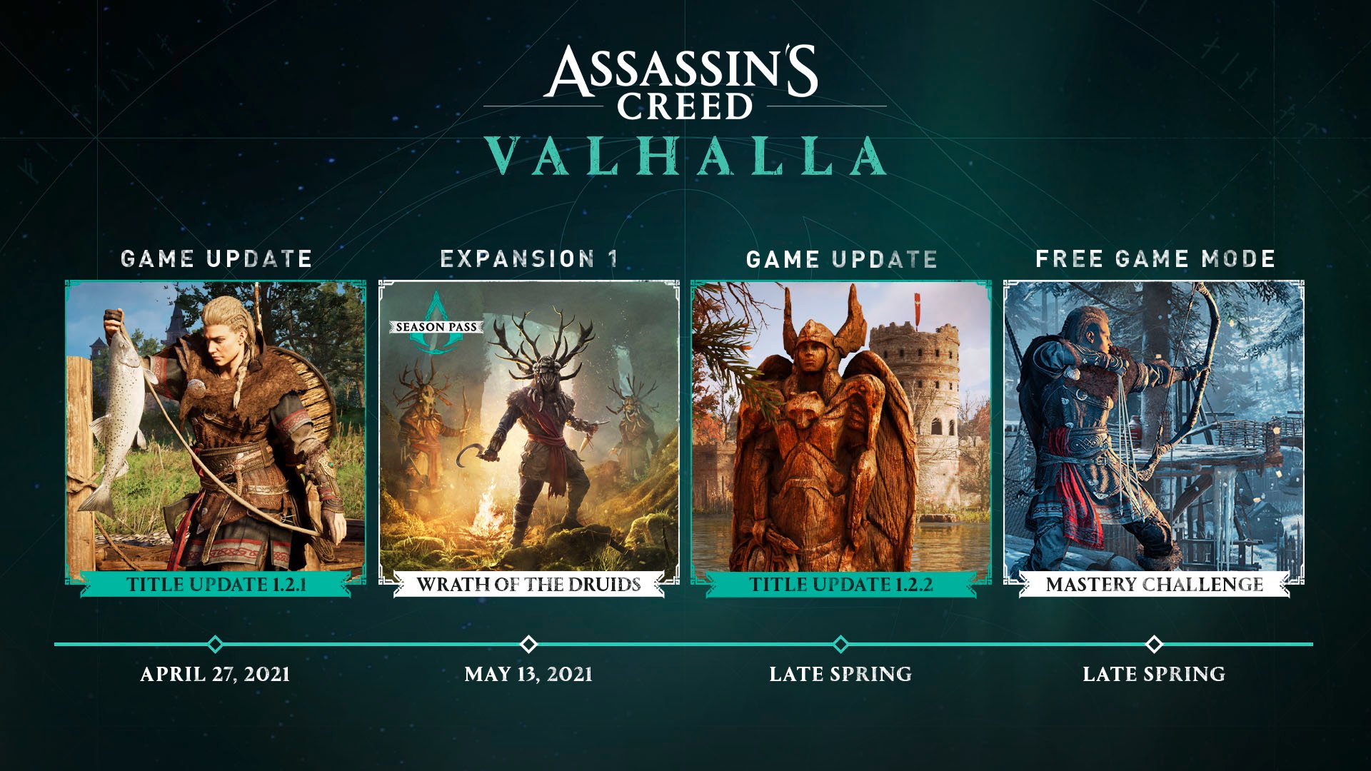 New info about Assassin's Creed: Valhalla - from the new issue of