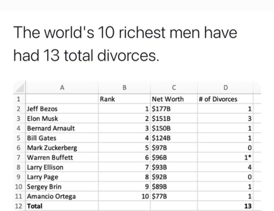 Is it not ironical