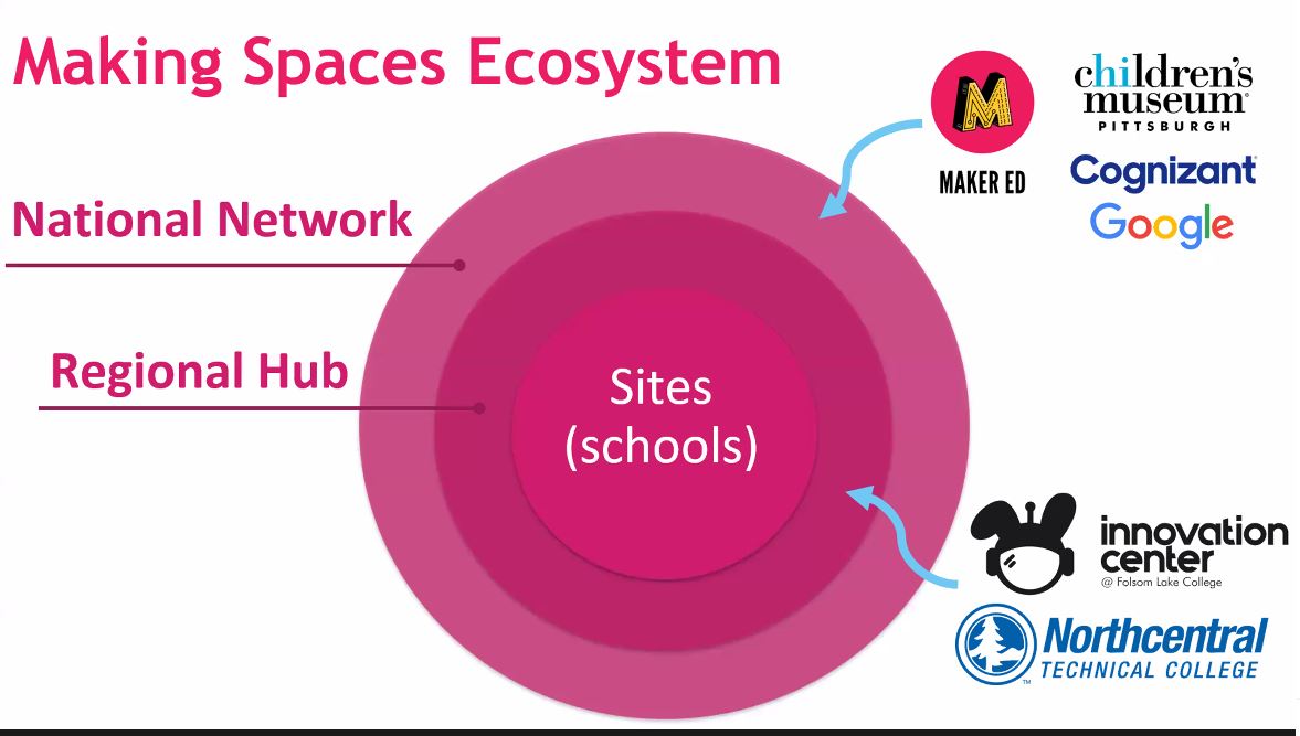 cccmakerspace's tweet image. 