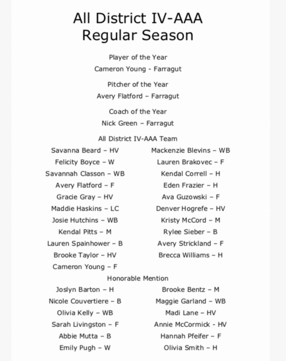 SoftballRebels's tweet photo. Congrats to the Lady Rebels who earned All-District Softball Honors 🥎❤️🖤
Kendal Pitts
Kristy McCord
Honorable Mention: 
Brooke Bentz
#LRFL #OneWord #GoRebels https://t.co/4Jocy27Rhg