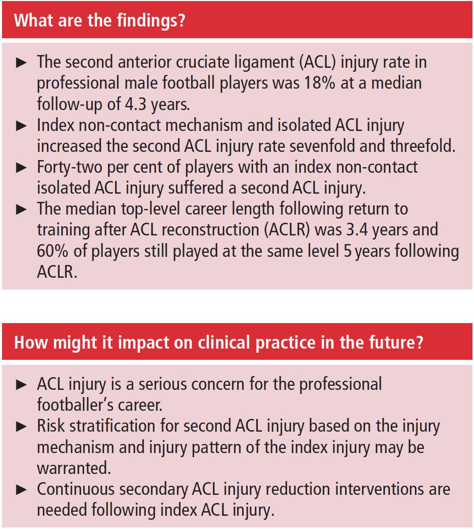 British Journal of Sports Medicine (BJSM) tweet media
