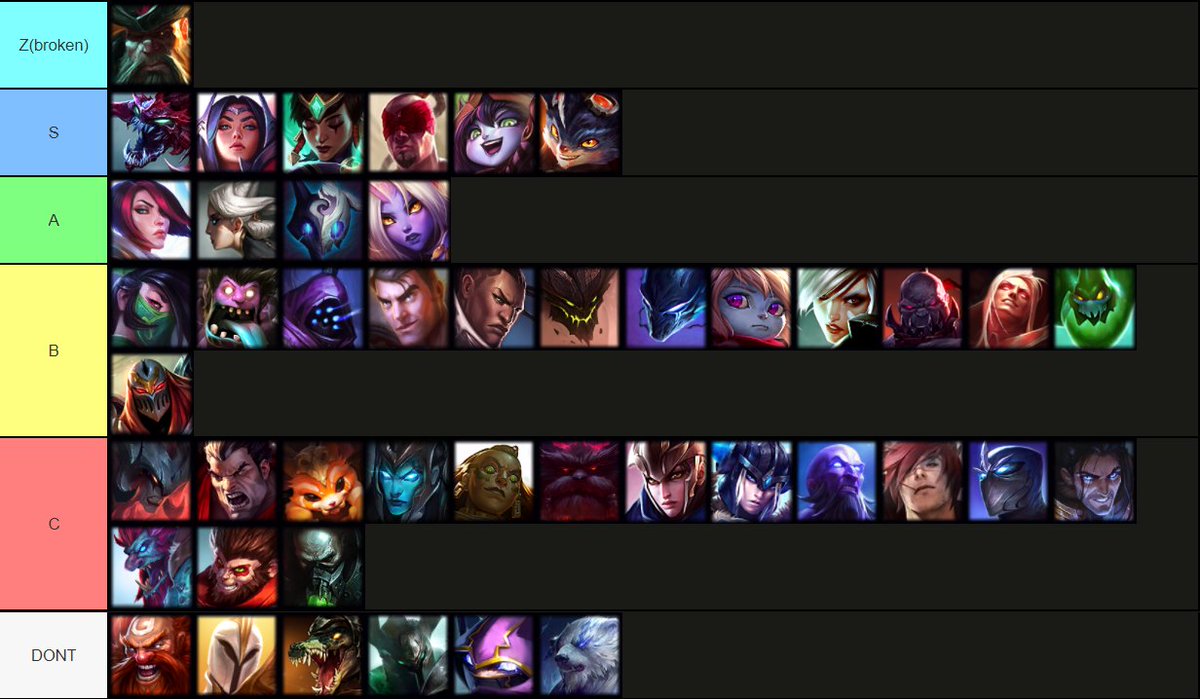 2021 Solo Queue Champion Tier List for League of Legends