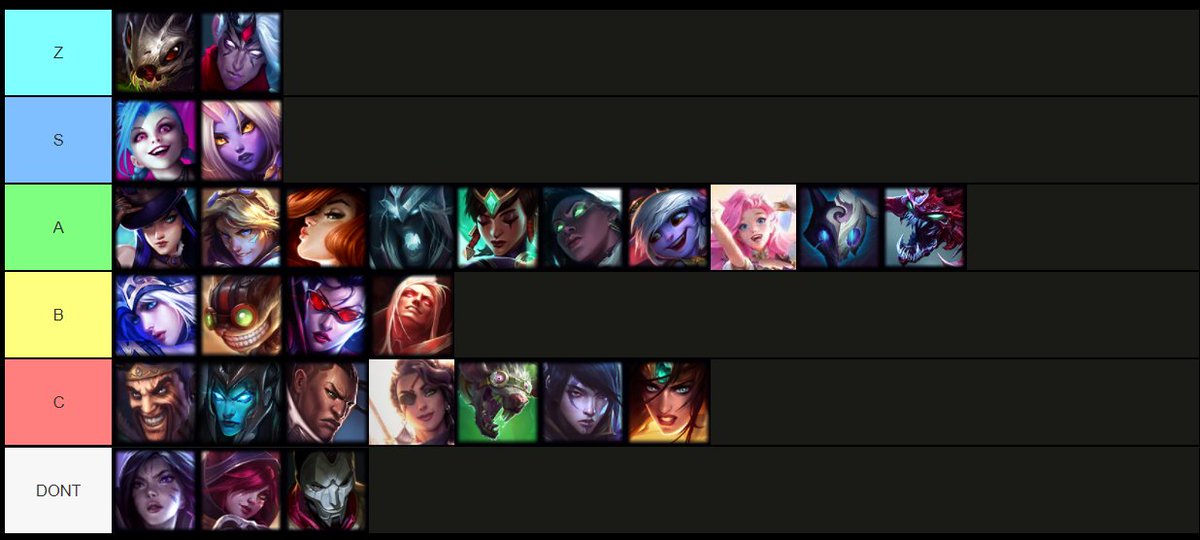 Ls Competitive Tierlist Msi Patch Done Again W Nemesis Lol Z Tier Broken Or Best In Role The Pain Is In Knowing That B C Tier Champs Will Likely Make Up