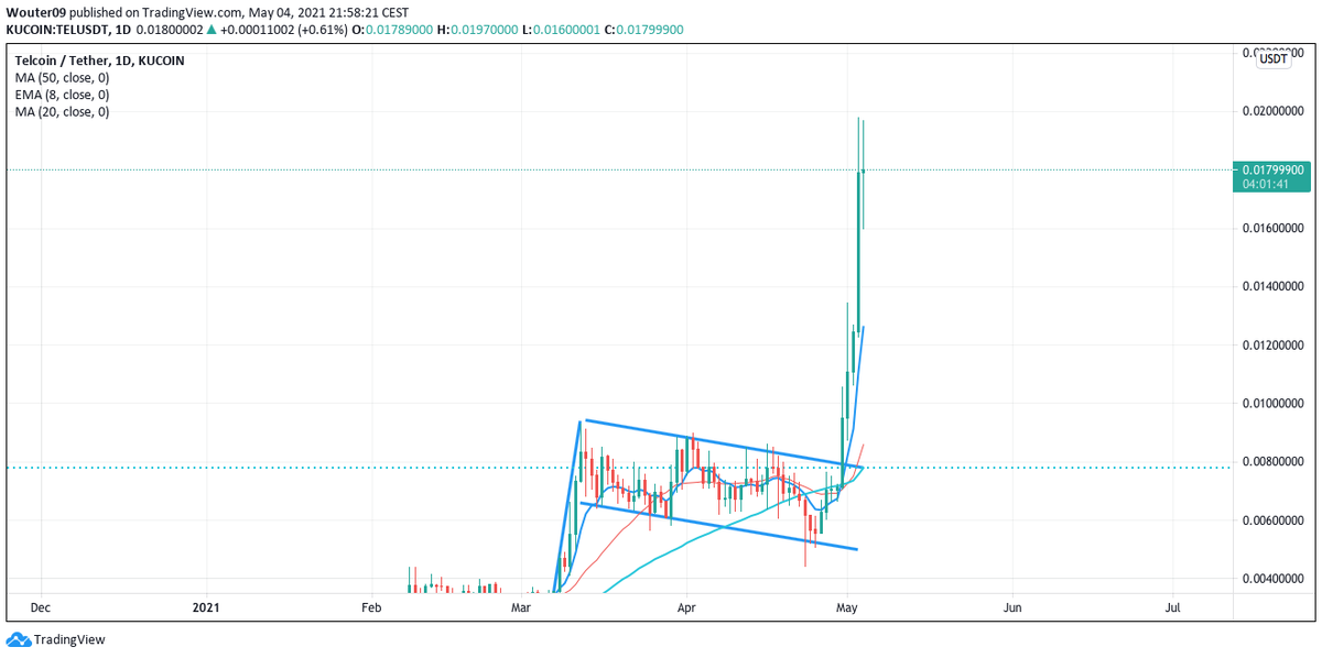 MagicW12's tweet image. Next time bull flag won't fit in the picture anymore 🚀🚀✍️🤝🤝👊@360trader @TelTuna #telcoin #tel $tel