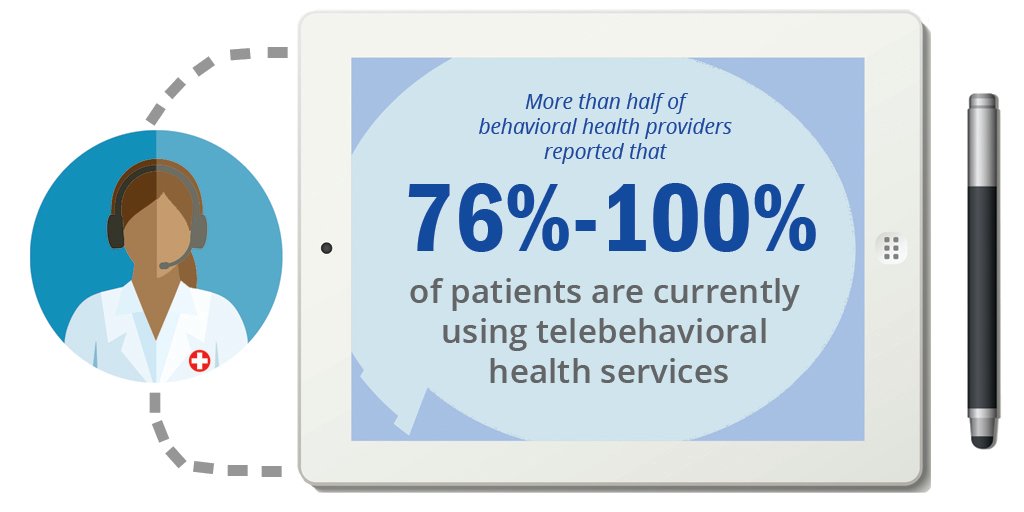CHWS_NY's tweet photo. #ResearchAlert!
How has the #COVID19 pandemic affected the #telebehavioral health workforce? What is going on with the development opportunities and how is the demand being met nationwide?
@BHWRC explores these questions in a recent report here:
https://t.co/tSzJ3tgVLz https://t.co/R6PkqLKOBC