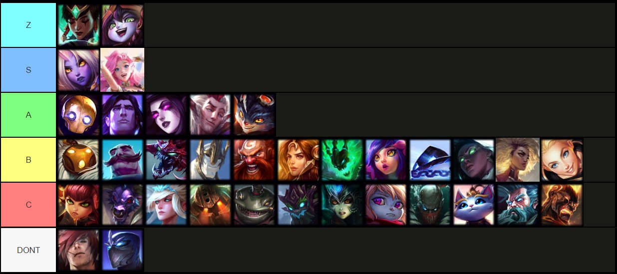 support tierlist LS