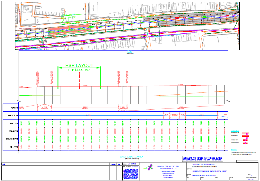 HSR Layout Metro station