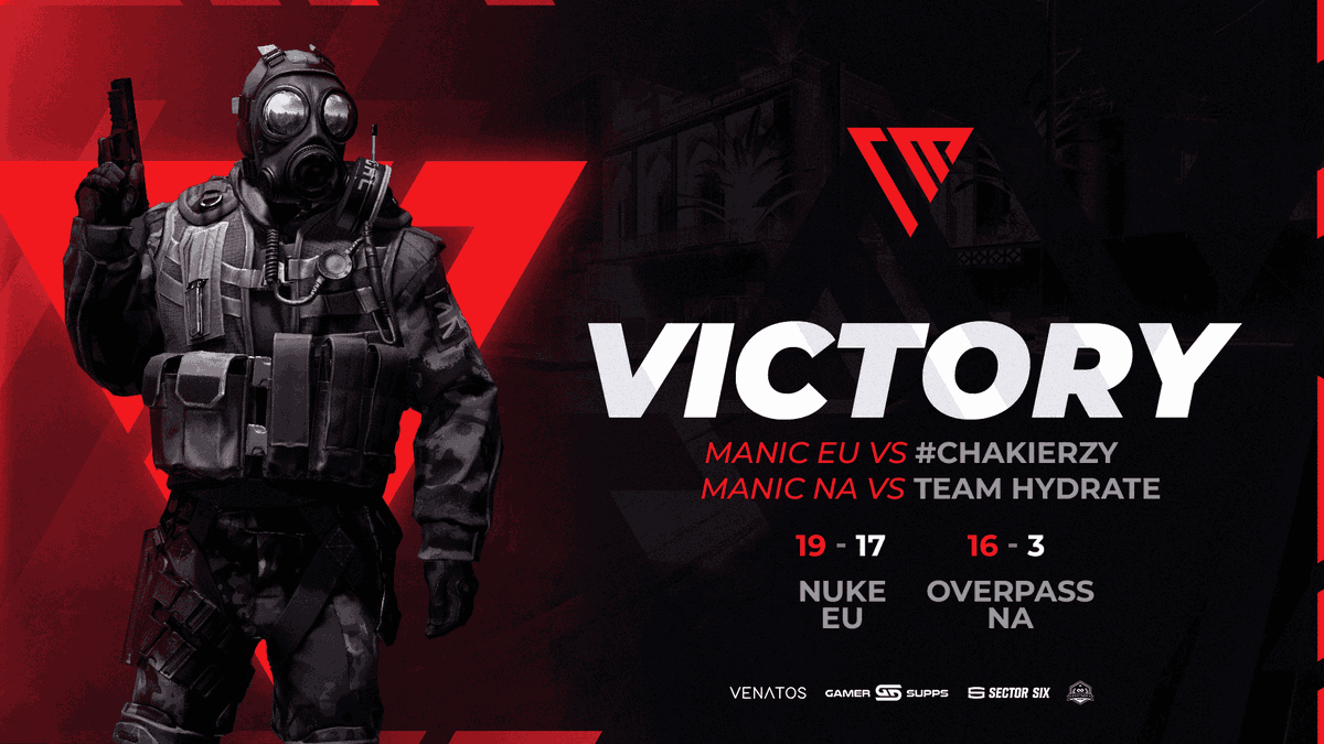 [#CSGO]
Both rosters Manic NA &amp; EU take the wins during game day yesterday! First game of the <a href="/ESEA/">ESEA League</a> season. Both rosters are now 1-0.

🇺🇸 <a href="/p0keCS/">p0ke</a> 
🇺🇸 @yungjms
🇺🇸 <a href="/DR1VEY/">Joshua</a>
🇺🇸 @bunnyisbad
🇺🇸 Kenai

🇩🇰🇬🇧 <a href="/f6ite/">Kai</a>
🇩🇰🇬🇧 <a href="/finchcsx/">finch</a>
🇩🇰🇬🇧 @l1k3ly
🇩🇰🇬🇧 @PowfuCS
🇩🇰🇬🇧 <a href="/23_Savage__/">Lemmy 🛴🏎</a>