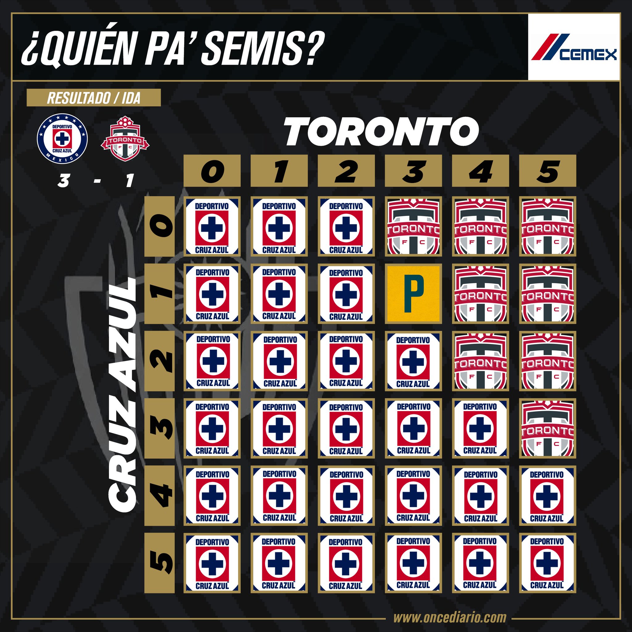 ¿Qué necesitan para avanzar en las Semifinales de la Concachampions 2021?