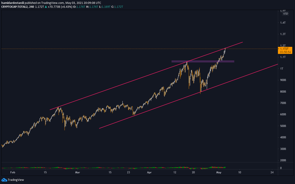 You wanna be hodling and staking since some time ago, it's not too late though we LAUNCH 🚀 on 9th of May!!

Stakesafe finance lets you be safe during the bull run!

$SSTAKE #Stakesafe #Finance #ETH #bullrun 

2021 #Altcoin #Marketcap  

#Doge started it!!!