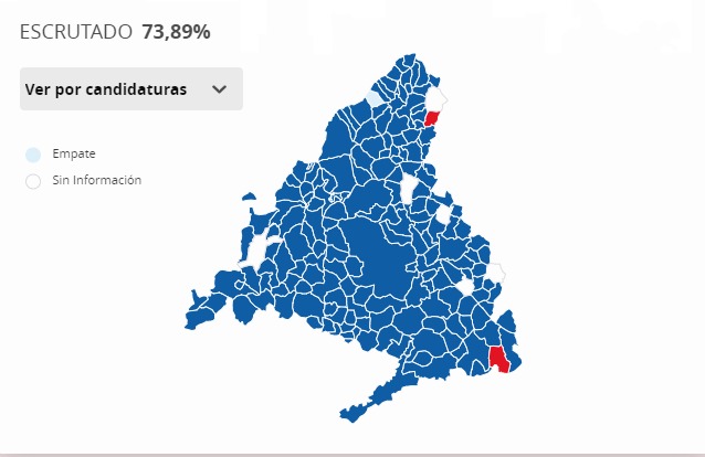 74% escrutado. La mayoría ha hablado. Libertad.