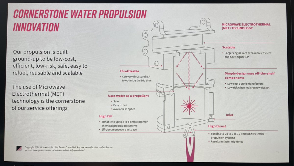 drewsov's tweet image. $SRAC intelligent technology using for start moving in the space just sent a microwave from your kitchen. @momentusspace