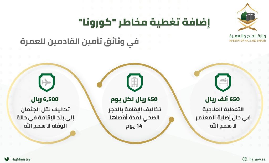 إضافة تغطية مخاطر #كورونا لوثيقة منتج تأمين العمرة للقادمين من خارج المملكة...