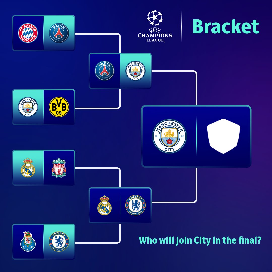 Sport League Uefa Champions League Final 2021 Bracket