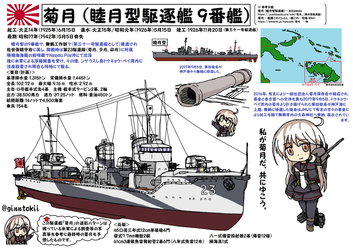 今日、5月5日は子供の日ですが
同時に駆逐艦「菊月」戦没の日でもあります

睦月型の9番艦で、舞鶴工作部で建造
佐世保鎮守府に所属
開戦時は第23駆逐隊(菊月、夕月、卯月)に所属
珊瑚海海戦の前哨戦でNggela Pile沖にて沈没
後に米軍の浮揚調査の後、ンゲラスレ島トウキョウ・ベイ湾内にて眠る。 