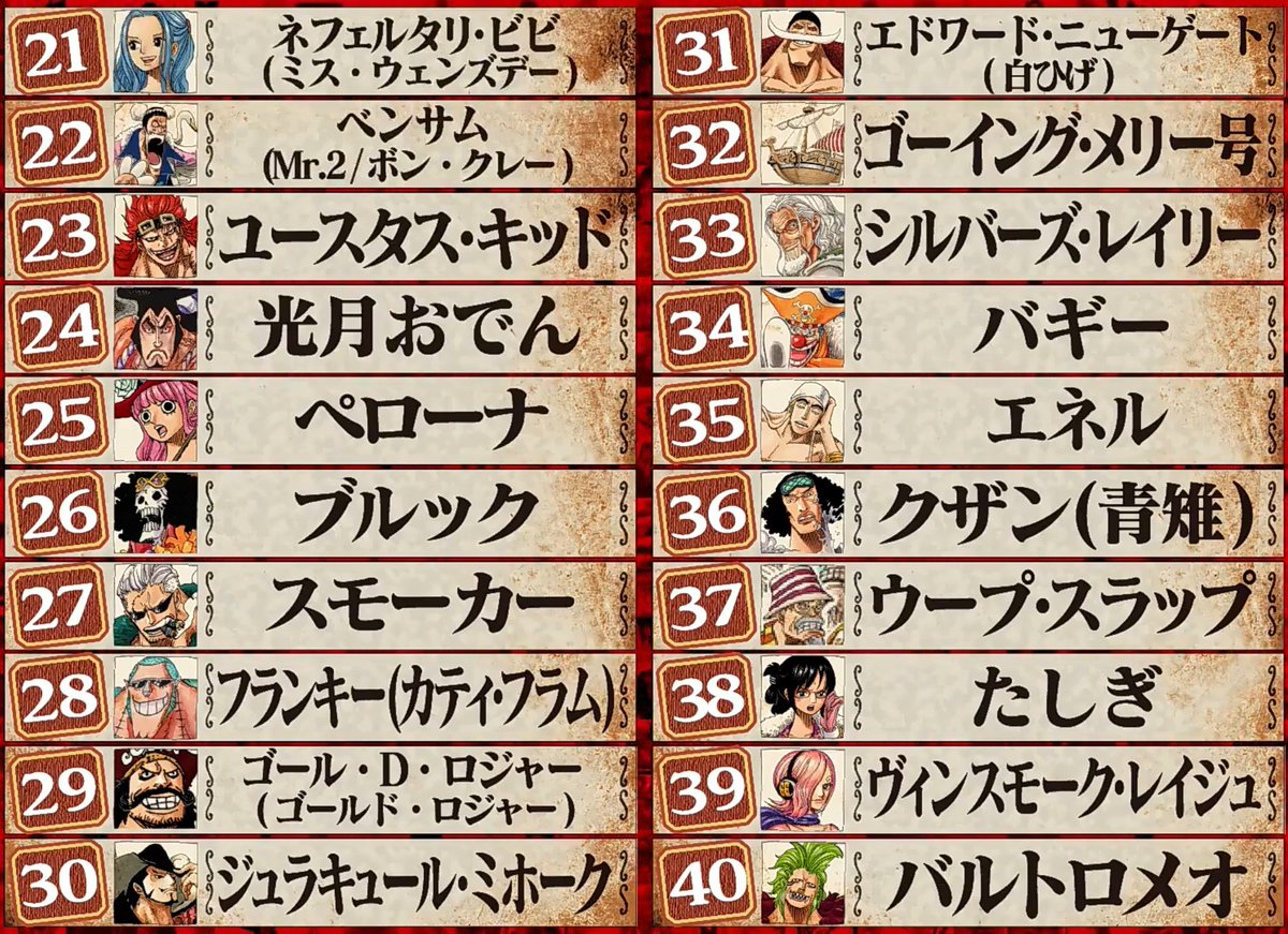 Wt100 X 投票 Hotワード Wt100 X 投票 Hotワード