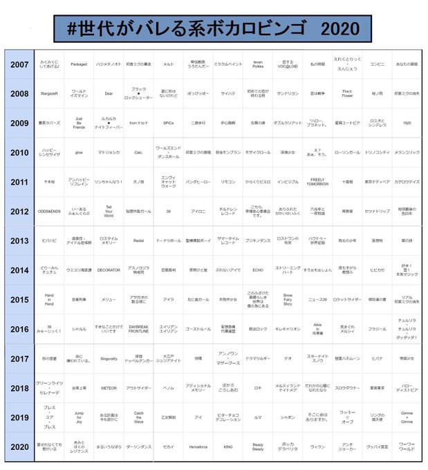 世代がバレる系ボカロビンゴのtwitterイラスト検索結果