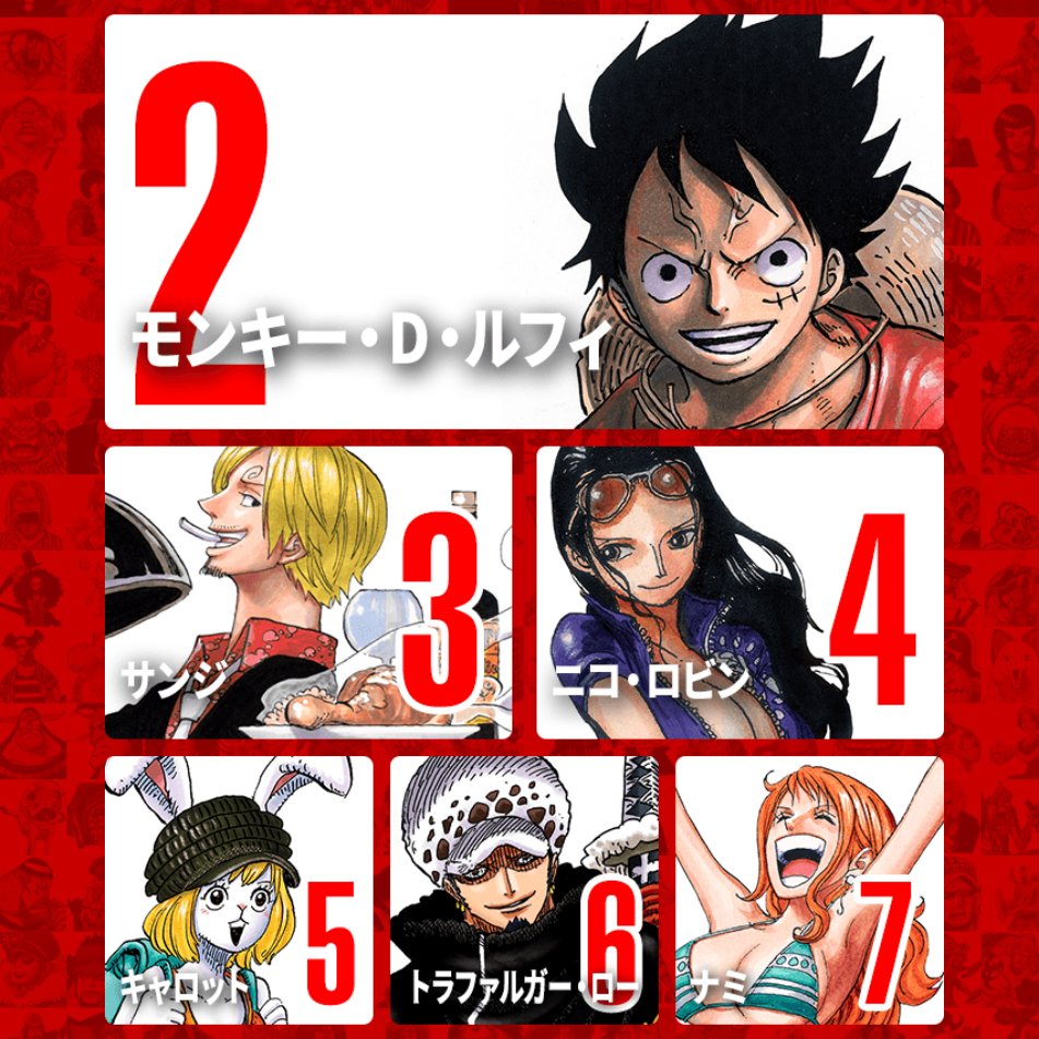 Greg Yes Oda Will Illustrate Not The Top 10 But The Top 50 Characters And Then Some For A Color Spread Although He Could Fit It In A Regular Spread Greg Yes Oda Will Illustrate Not The Top 10 But The Top 50 Characters And Then Some For A Color Spread Although He Could Fit It In A Regular Spread