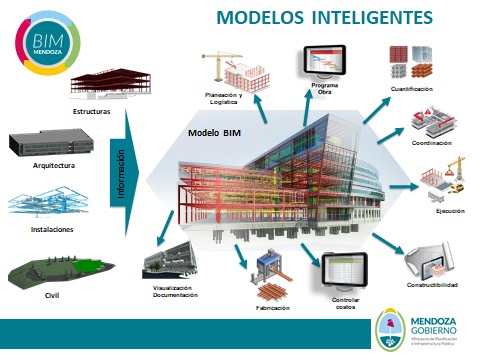 InfraMza's tweet photo. En continuidad a las capacitaciones de prácticas #BIM que viene desarrollando el @MendozaGobierno a instituciones como @AguasMendocinas, #VialidadProvincial, @MendozaIpv, @IrrigacionMza, entre otras, se realizó hoy un encuentro con profesores de escuelas técnicas (1/2 ⬇️). https://t.co/I4TfYLiJQj