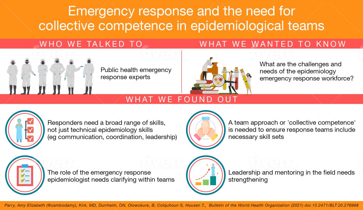 More findings from our #EpiResponseStudy can be found in the May @WHOBulletin
-->dx.doi.org/10.2471/BLT.20…

Here we report the views of public health emergency response experts on the challenges and needs of the epi emergency response workforce.
#FieldEpidemiology #FETP #EpiTwitter