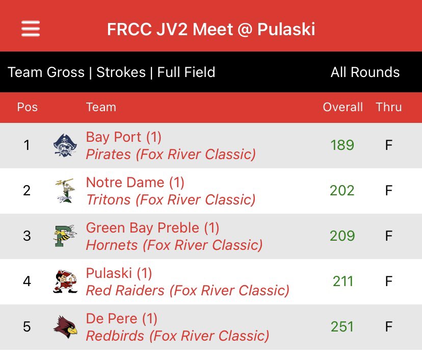 Pulaski Red Raider Golf tweet media