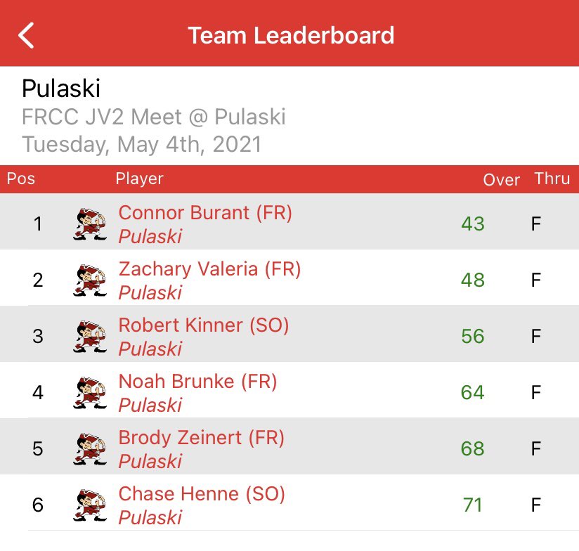 Pulaski Red Raider Golf tweet media
