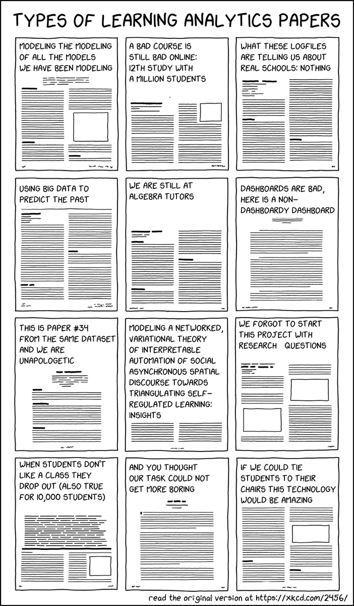 PauloBlikstein's tweet photo. Types of Learning Analytics Papers @Facampos @gsiemens @yoavbergner @markwarschauer @sbuckshum @learng00d @alywise did I miss something? https://t.co/JhDuYuQMmx