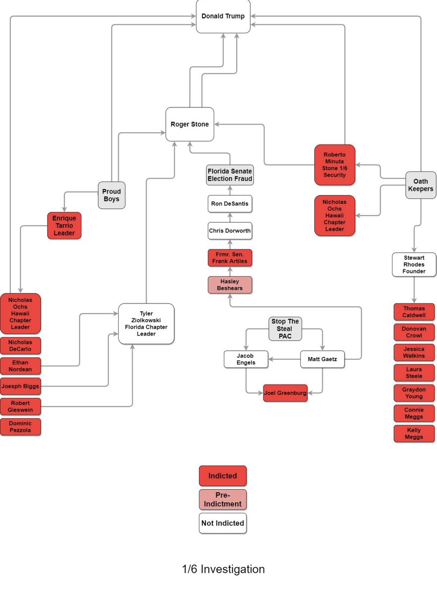 <a href="/HawleyMO/">Josh Hawley</a> <a href="/seanhannity/">Sean Hannity 🇺🇸</a> Aha. Another meeting of the sedition caucus.
Let’s talk about your roles.