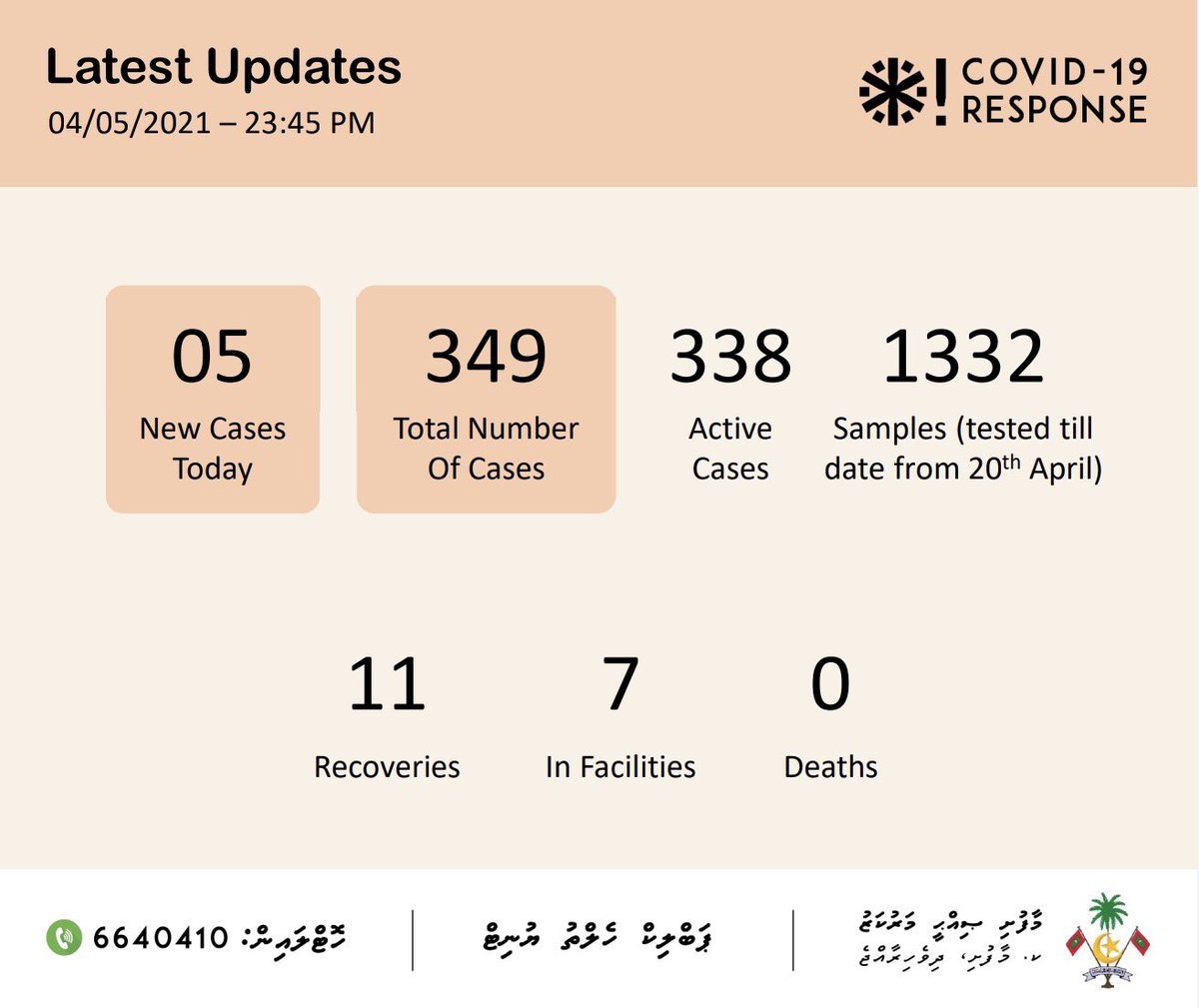 ✳️ COVID-19 : Case Updates