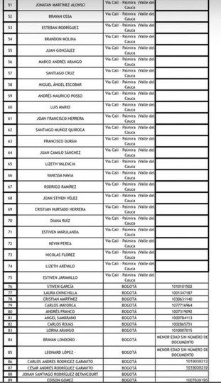  a list of everyone who is still missing // lista de personas que todavía están desaparecidos 