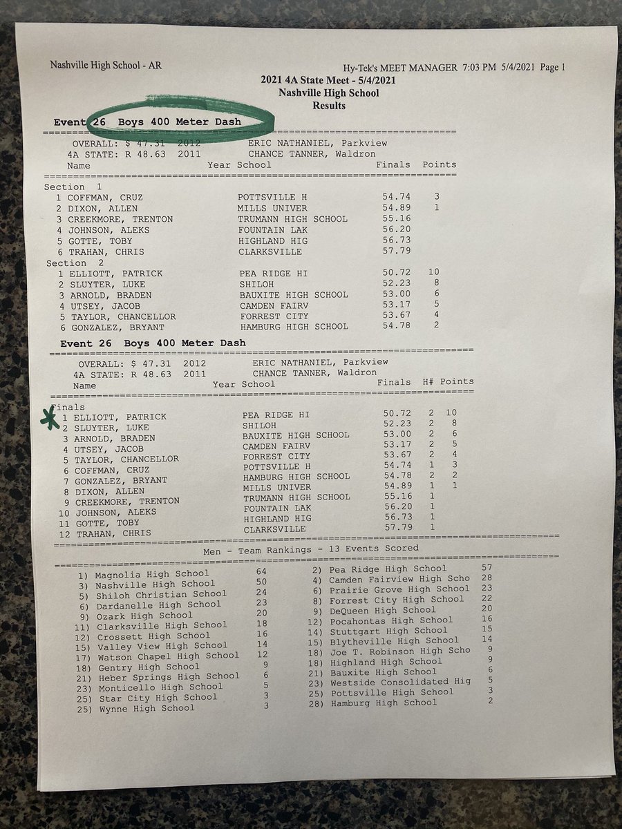 2021 4A State Track Meet tweet media