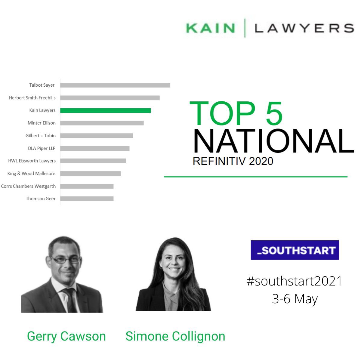 Kain Lawyers (@kainlawyers) on Twitter photo If you're an #investor or #capitalseeker at #southstart2021 be sure to introduce yourself to <a href="/KainLawyers/">Kain Lawyers</a> Directors <a href="/GerryCawson/">Gerry Cawson</a> and Sydney Director <a href="/SimoneCollignon/">Simone Collignon</a> at <a href="/_southstart/">_SOUTHSTART</a>! They know what theyâre talking about. #transactionspecialists #southstart2021 #corporatelaw If you're an #investor or #capitalseeker at #southstart2021 be sure to introduce yourself to <a href="/KainLawyers/">Kain Lawyers</a> Directors <a href="/GerryCawson/">Gerry Cawson</a> and Sydney Director <a href="/SimoneCollignon/">Simone Collignon</a> at <a href="/_southstart/">_SOUTHSTART</a>! They know what theyâre talking about. #transactionspecialists #southstart2021 #corporatelaw
