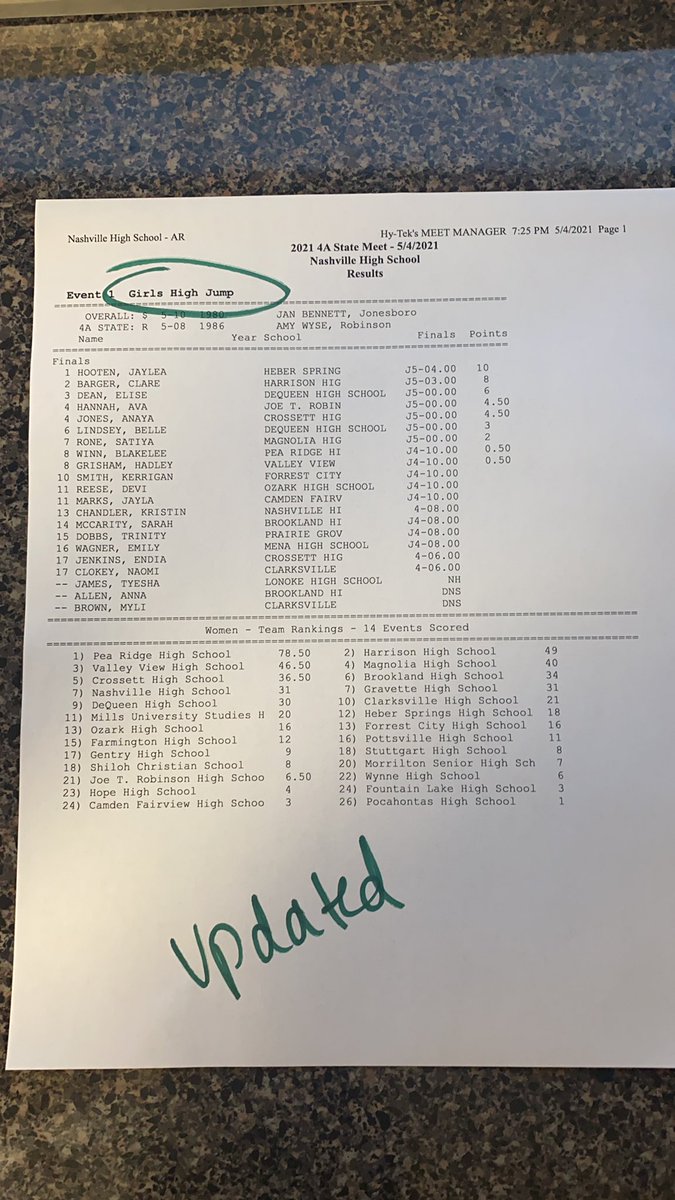 2021 4A State Track Meet tweet media