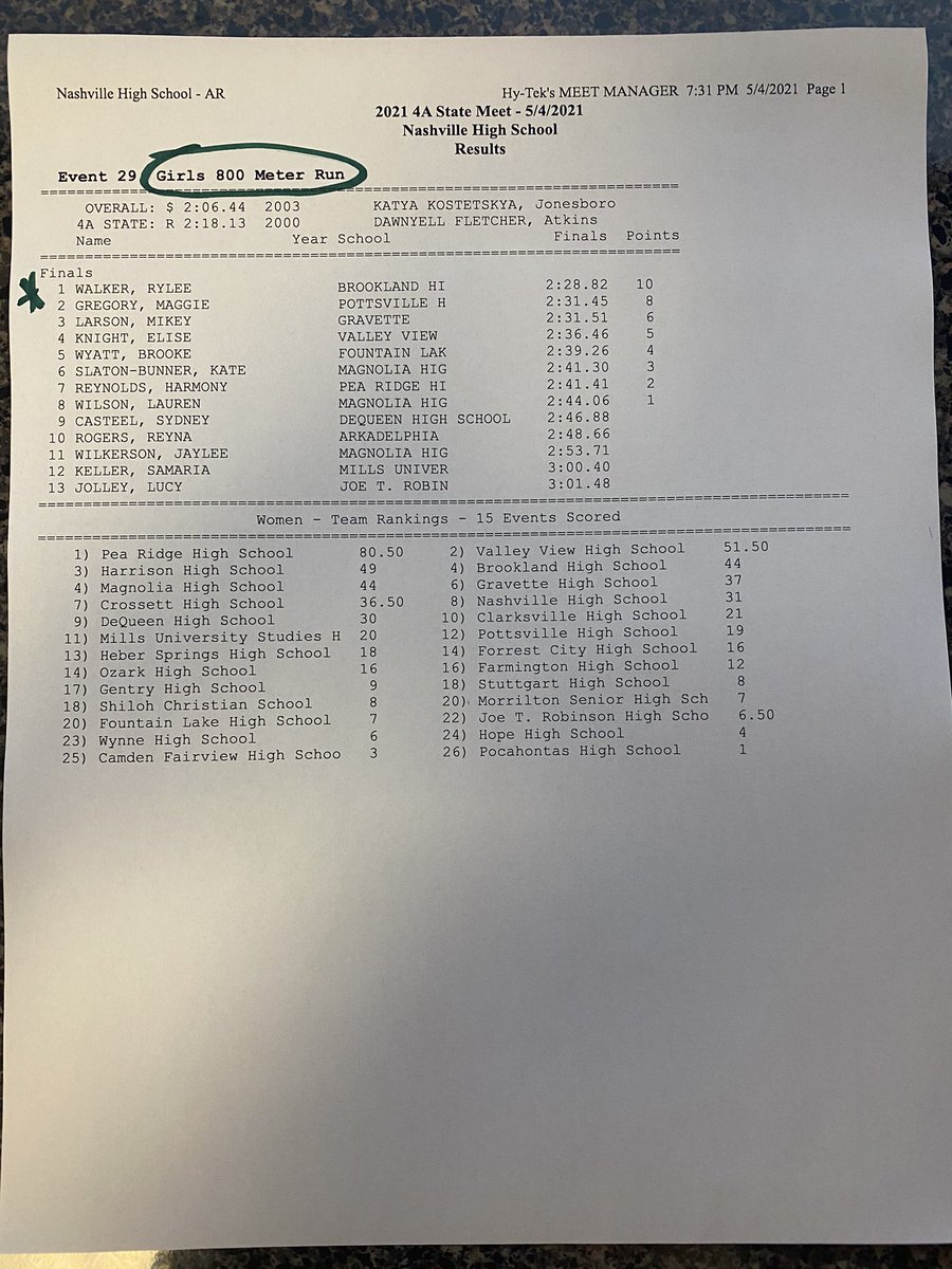 2021 4A State Track Meet tweet media