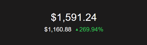 shitcoinfunds's tweet photo. Shitcoin Portfolio Value:

$1,591.24

(+) $1,123.24

Net Cost: $468 https://t.co/l5qElFkiCK